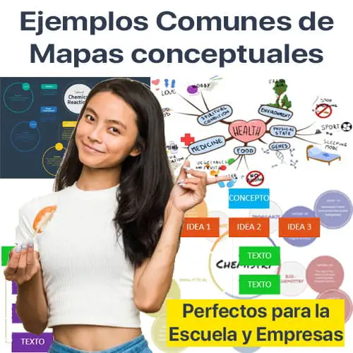 Ejemplos Mapas Conceptuales | Sitio Web Oficial mapaconceptual.com.es