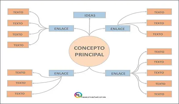 Plantilla #17 Mapa Conceptual (Formato: PowerPoint / Word)| Sitio Web Oficial mapaconceptual.com.es