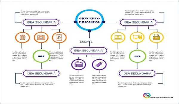 Plantilla #18 Mapa Conceptual (Formato: PowerPoint / Word)| Sitio Web Oficial mapaconceptual.com.es