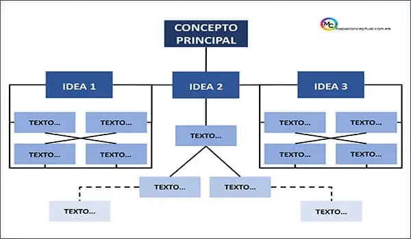 Plantilla #31 Mapa Conceptual (Formato: PowerPoint / Word)| Sitio Web Oficial mapaconceptual.com.es