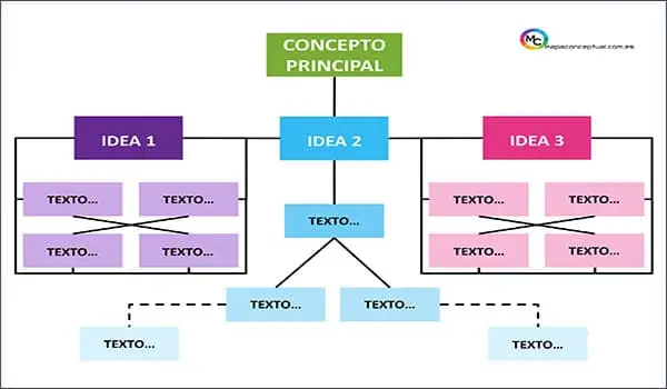 Plantilla #35 Mapa Conceptual (Formato: PowerPoint / Word)| Sitio Web Oficial mapaconceptual.com.es