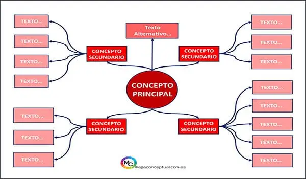 Plantilla #39 Mapa Conceptual (Formato: PowerPoint / Word)| Sitio Web Oficial mapaconceptual.com.es