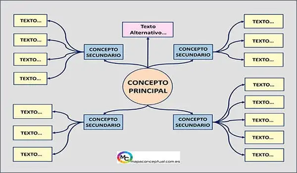 Plantilla #40 Mapa Conceptual (Formato: PowerPoint / Word)| Sitio Web Oficial mapaconceptual.com.es