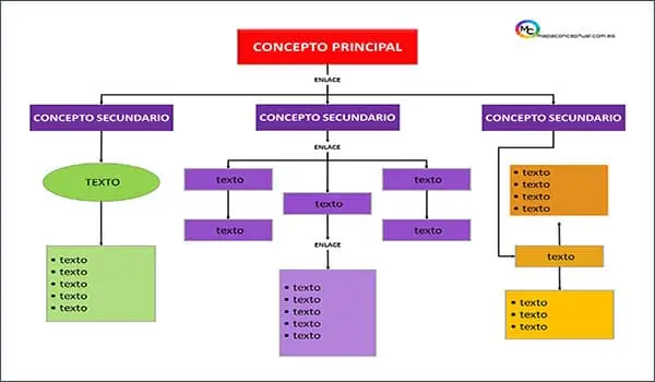 Plantilla #41 Mapa Conceptual (Formato: PowerPoint / Word)| Sitio Web Oficial mapaconceptual.com.es