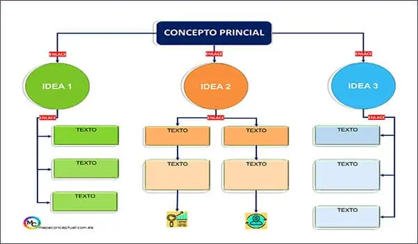 Plantilla #53 Mapa Conceptual (Formato: PowerPoint / Word)| Sitio Web Oficial mapaconceptual.com.es