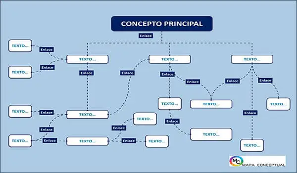 Plantilla #57 Mapa Conceptual (Formato: PowerPoint / Word)| Sitio Web Oficial mapaconceptual.com.es