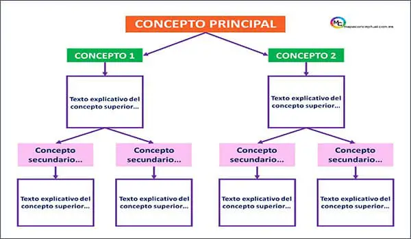 Plantilla #6 Mapa Conceptual (Formato: PowerPoint / Word)| Sitio Web Oficial mapaconceptual.com.es