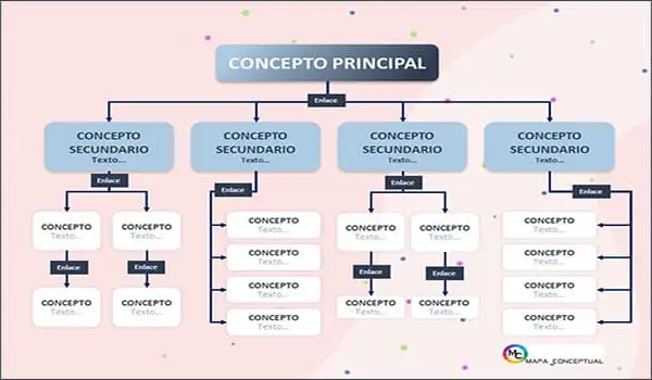 Plantilla #60 Mapa Conceptual (Formato: PowerPoint / Word)| Sitio Web Oficial mapaconceptual.com.es