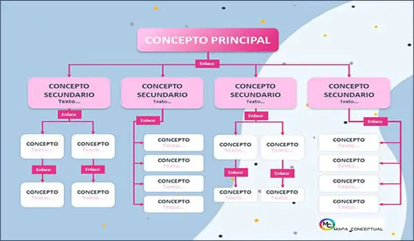 Plantilla #61 Mapa Conceptual (Formato: PowerPoint / Word)| Sitio Web Oficial mapaconceptual.com.es