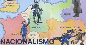 Mapa Conceptual: Primera Guerra Mundial: Nacionalismo: Causas Crisis de los Balcanes | Sitio Web Oficial mapaconceptual.com.es