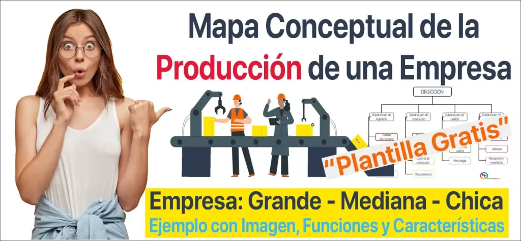 Mapa Conceptual Producción de una Empresa: Chica, mediana y grande - Ejemplo •Función •Características •Plantilla Gratis | Sitio Web Oficial mapaconceptual.com.es