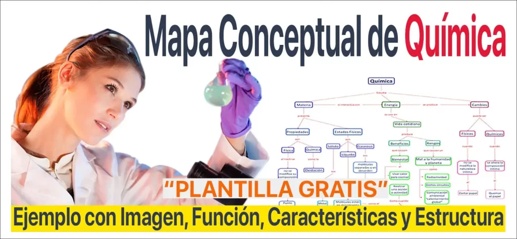 Mapa Conceptual de Química •Ejemplo •Funciones •Características •Estructura •Plantilla para hacer | Sitio Web Oficial mapaconceptual.com.es
