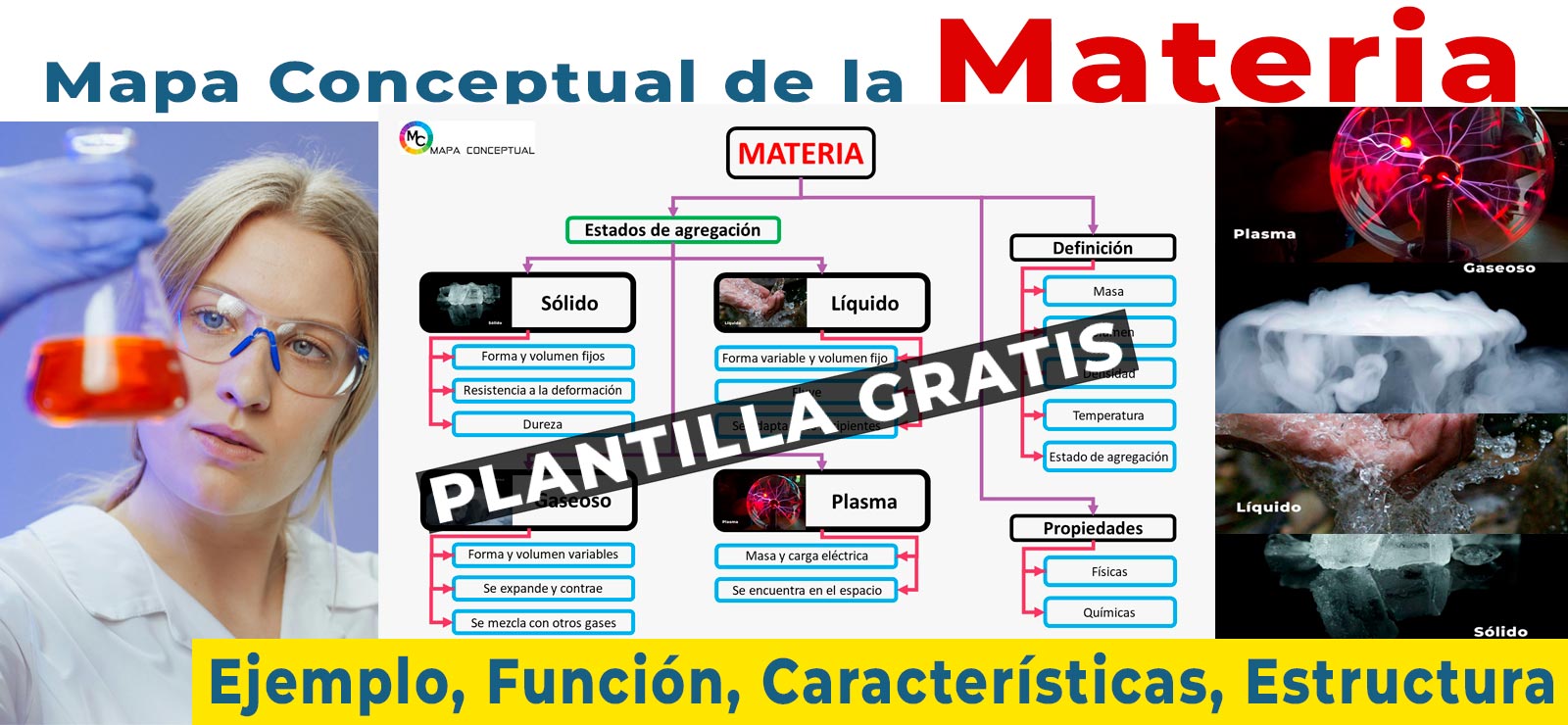 Mapa Conceptual de la Materia | Sitio Web Oficial mapaconceptual.com.es