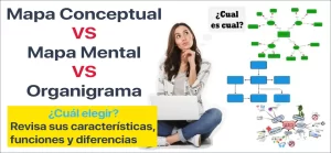 Mapa Conceptual vs. Mapa Mental vs. Organigrama | Características, funciones y diferencias | Sitio Web Oficial mapaconceptual.com.es