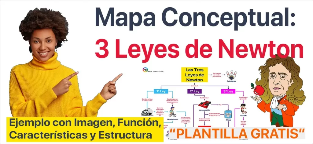 Mapa conceptual de las 3 leyes de Newton | Sitio Web Oficial mapaconceptual.com.es