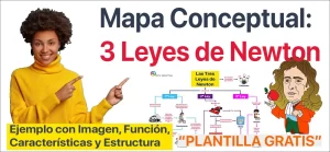 Mapa conceptual de las 3 leyes de Newton | Sitio Web Oficial mapaconceptual.com.es