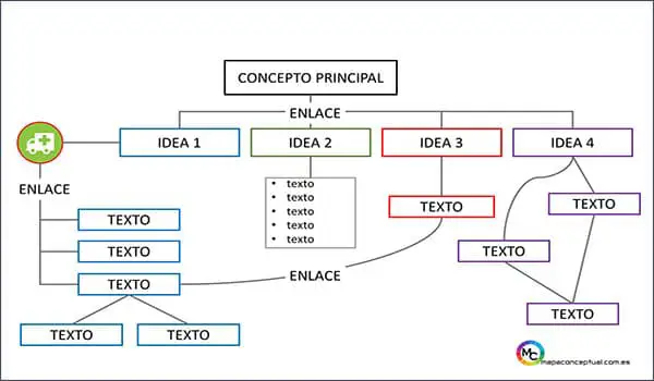 Plantilla #1 Mapa Conceptual (Formato: PowerPoint / Word)| Sitio Web Oficial mapaconceptual.com.es